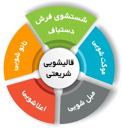 انواع خدمات در قالیشویی شریعتی 